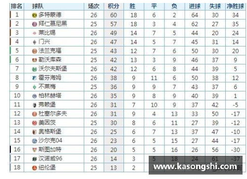 沙尔克04主场大胜奥格斯堡，德甲积分榜再次攀升 - 副本