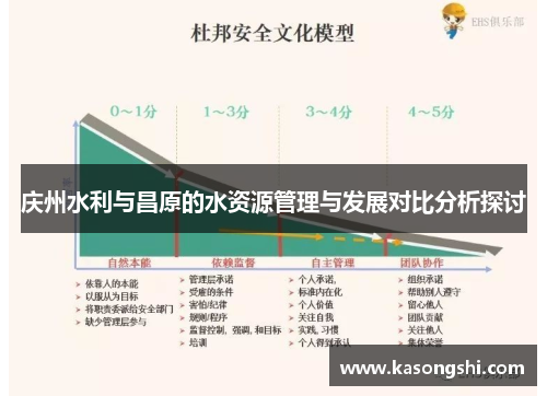 庆州水利与昌原的水资源管理与发展对比分析探讨